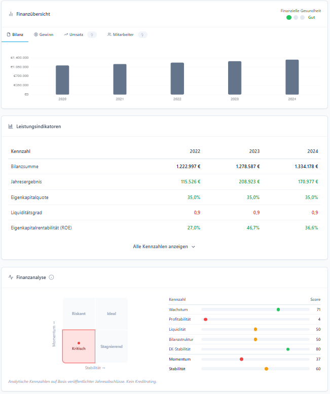 Screenshot: Finanz-Quadranten-Matrix