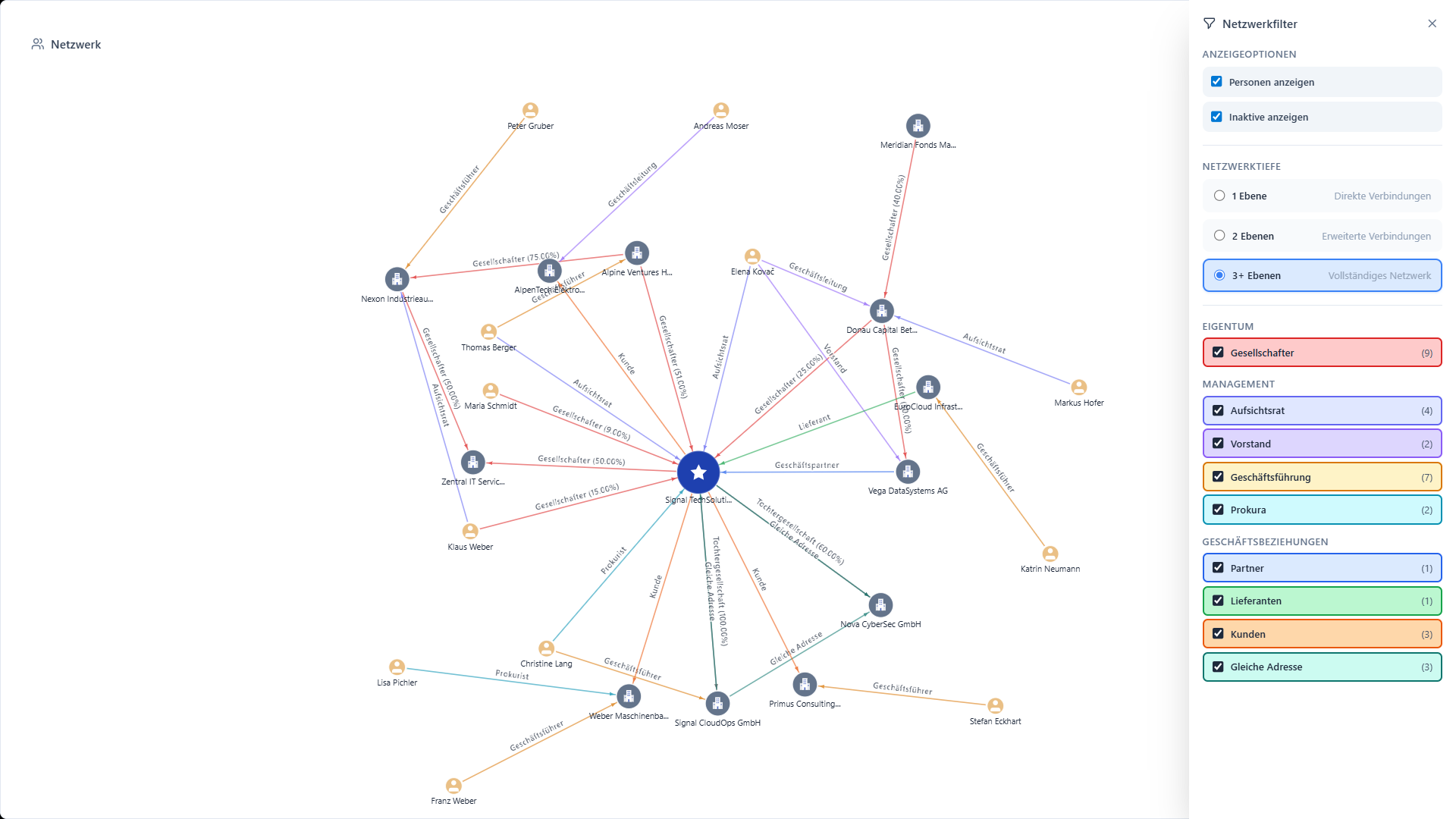 Screenshot: Netzwerk-Graph